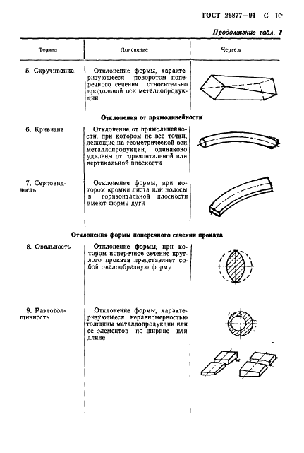 ГОСТ 26877-91 Металлопродукция. Методы измерения отклонений формы (фото 12 из 21)