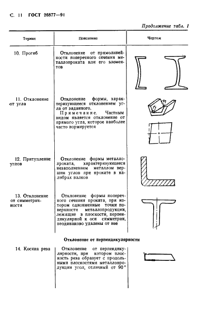 ГОСТ 26877-91 Металлопродукция. Методы измерения отклонений формы (фото 13 из 21)