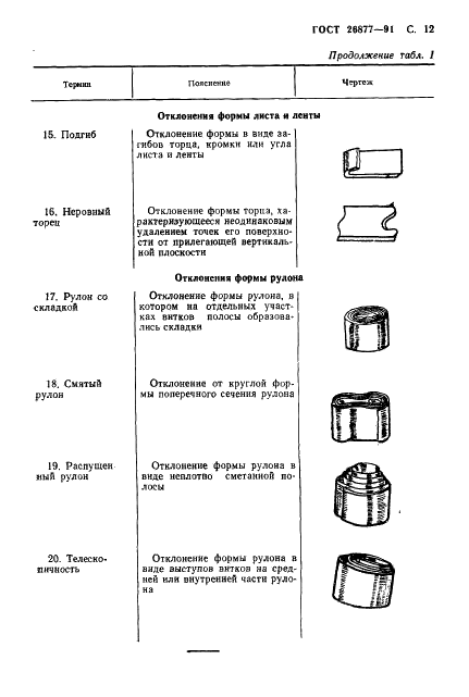 ГОСТ 26877-91 Металлопродукция. Методы измерения отклонений формы (фото 14 из 21)