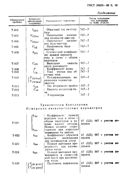 ГОСТ 28624-90 Приборы полупроводниковые. Часть 11. Групповые технические условия на дискретные приборы (фото 22 из 27)