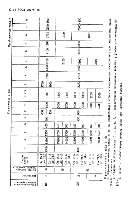 ГОСТ 20278-90 Краны металлургические литейные. Параметры и размеры (фото 12 из 16)
