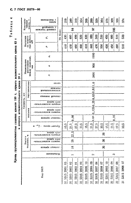 ГОСТ 20278-90 Краны металлургические литейные. Параметры и размеры (фото 8 из 16)