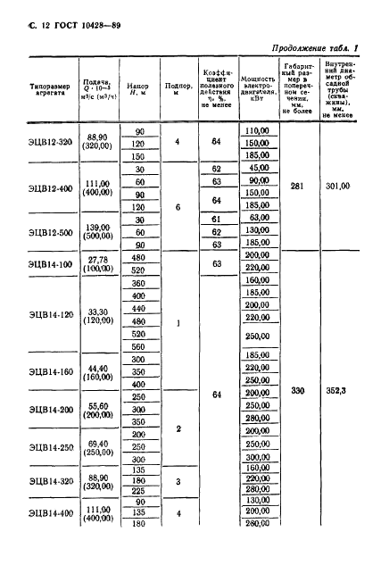 ГОСТ 10428-89 Агрегаты электронасосные центробежные скважинные для воды. Основные параметры и размеры (фото 13 из 29)