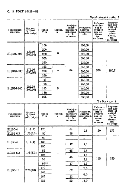 ГОСТ 10428-89 Агрегаты электронасосные центробежные скважинные для воды. Основные параметры и размеры (фото 15 из 29)