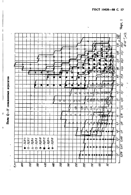 ГОСТ 10428-89 Агрегаты электронасосные центробежные скважинные для воды. Основные параметры и размеры (фото 18 из 29)