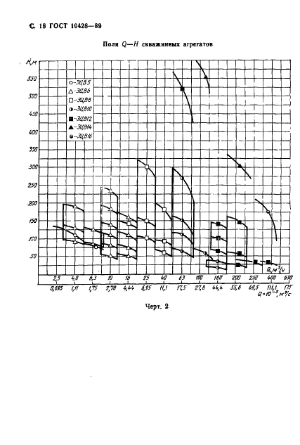 ГОСТ 10428-89 Агрегаты электронасосные центробежные скважинные для воды. Основные параметры и размеры (фото 19 из 29)