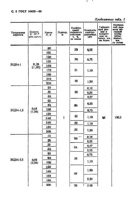 ГОСТ 10428-89 Агрегаты электронасосные центробежные скважинные для воды. Основные параметры и размеры (фото 3 из 29)