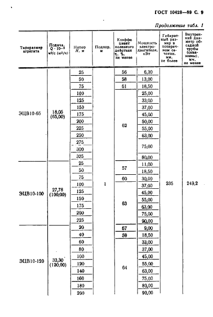 ГОСТ 10428-89 Агрегаты электронасосные центробежные скважинные для воды. Основные параметры и размеры (фото 10 из 29)