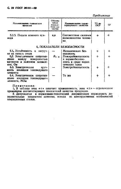 ГОСТ 26161-89 Столы операционные. Общие технические требования и методы испытаний (фото 21 из 27)