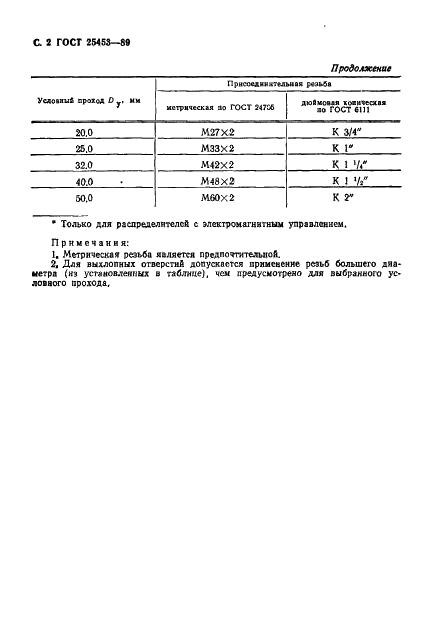 ГОСТ 25453-89 Пневмоаппараты и кондиционеры рабочего газа. Условные проходы и присоединительные резьбы (фото 3 из 8)