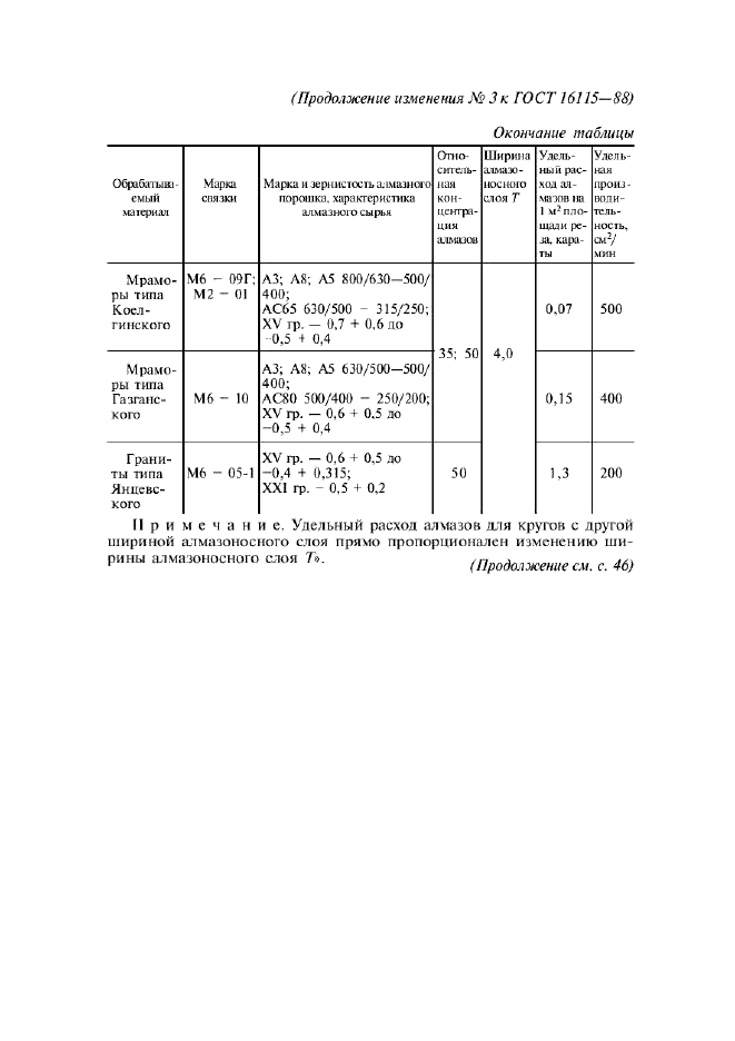 ГОСТ 16115-88 Круги алмазные отрезные сегментные форм 1A1RSS/C1 и 1A1RSS/C2. Технические условия (фото 14 из 15)