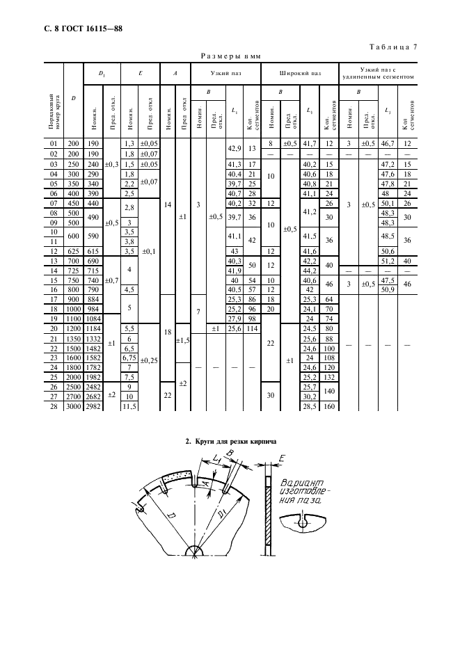 ГОСТ 16115-88 Круги алмазные отрезные сегментные форм 1A1RSS/C1 и 1A1RSS/C2. Технические условия (фото 9 из 15)