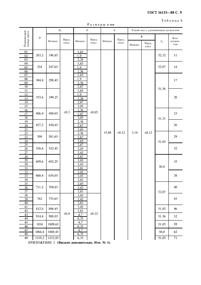 ГОСТ 16115-88 Круги алмазные отрезные сегментные форм 1A1RSS/C1 и 1A1RSS/C2. Технические условия (фото 10 из 15)