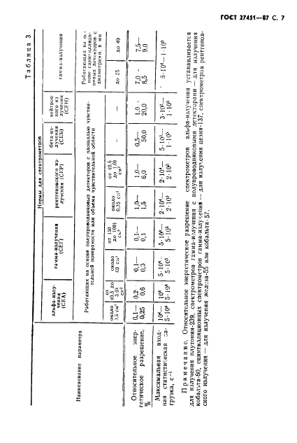 ГОСТ 27451-87 Средства измерений ионизирующих излучений. Общие технические условия (фото 8 из 55)
