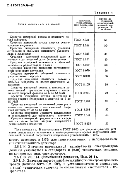 ГОСТ 27451-87 Средства измерений ионизирующих излучений. Общие технические условия (фото 9 из 55)