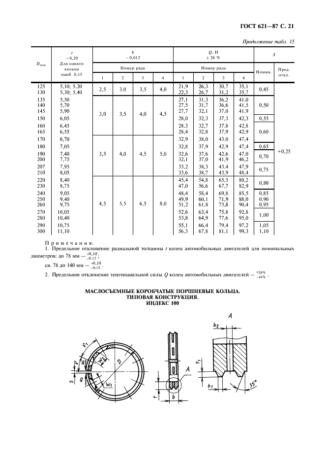 ГОСТ 621-87 Кольца поршневые двигателей внутреннего сгорания. Общие технические условия (фото 22 из 34)
