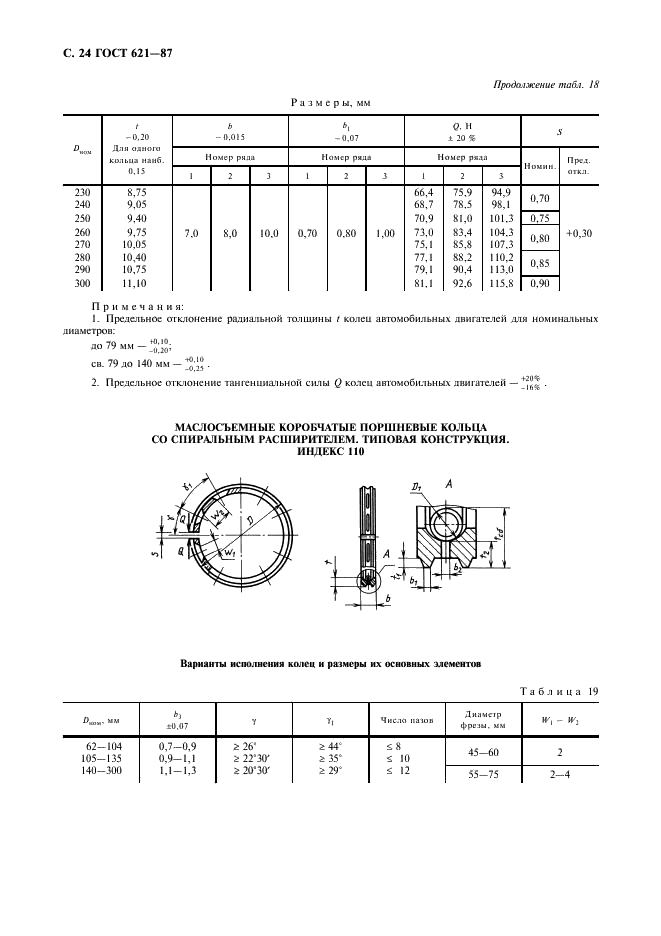 ГОСТ 621-87 Кольца поршневые двигателей внутреннего сгорания. Общие технические условия (фото 25 из 34)