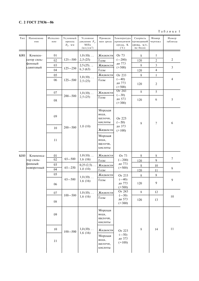 ГОСТ 27036-86 Компенсаторы и уплотнения сильфонные металлические. Общие технические условия (фото 3 из 80)