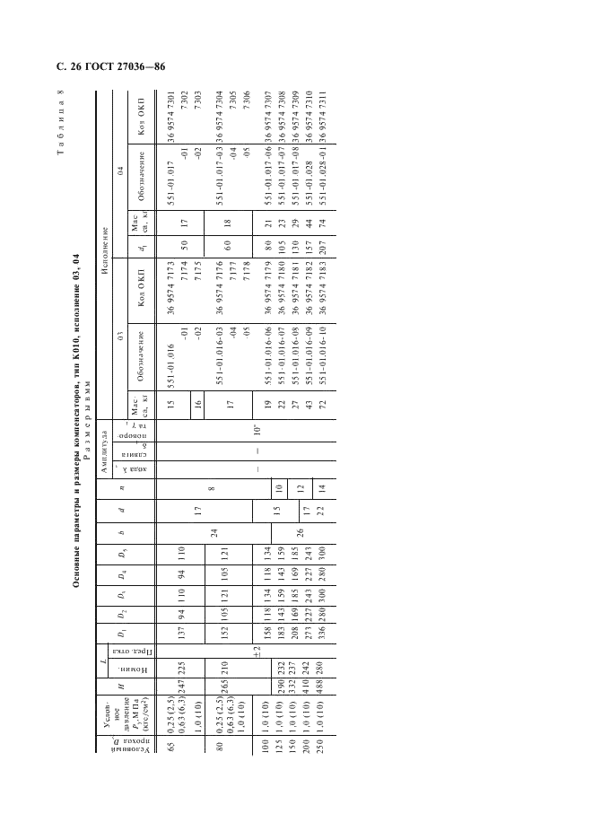 ГОСТ 27036-86 Компенсаторы и уплотнения сильфонные металлические. Общие технические условия (фото 27 из 80)