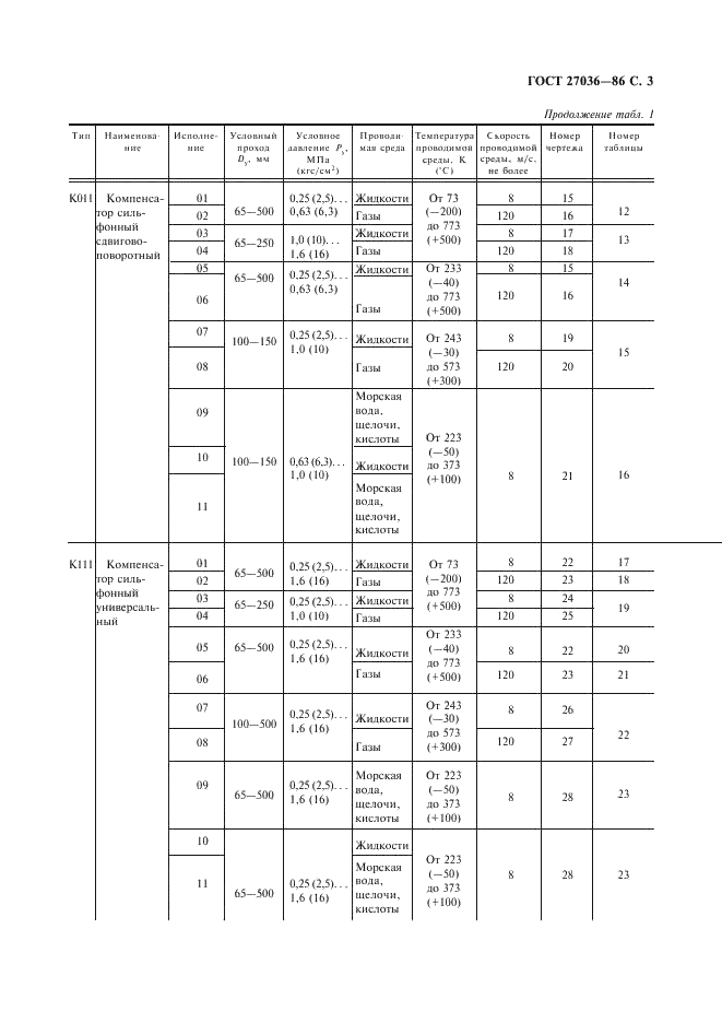 ГОСТ 27036-86 Компенсаторы и уплотнения сильфонные металлические. Общие технические условия (фото 4 из 80)