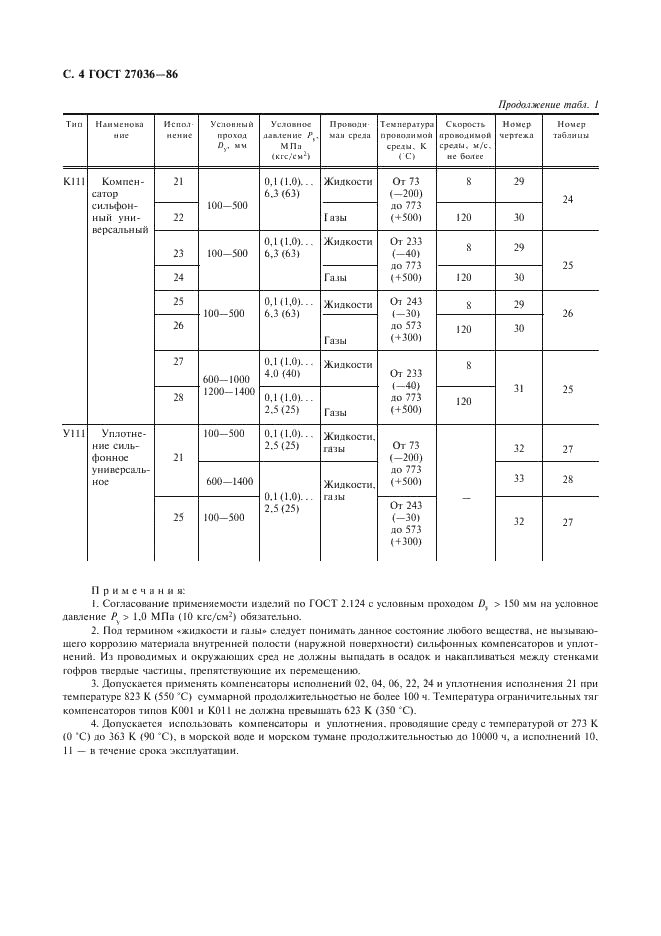 ГОСТ 27036-86 Компенсаторы и уплотнения сильфонные металлические. Общие технические условия (фото 5 из 80)
