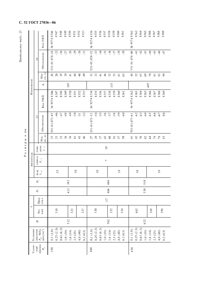 ГОСТ 27036-86 Компенсаторы и уплотнения сильфонные металлические. Общие технические условия (фото 53 из 80)