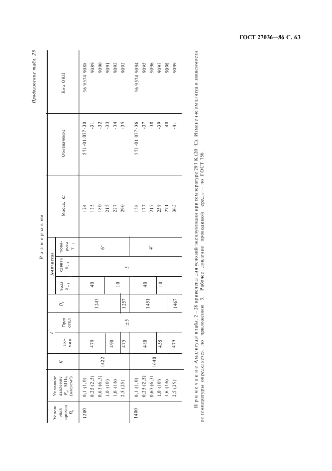 ГОСТ 27036-86 Компенсаторы и уплотнения сильфонные металлические. Общие технические условия (фото 64 из 80)