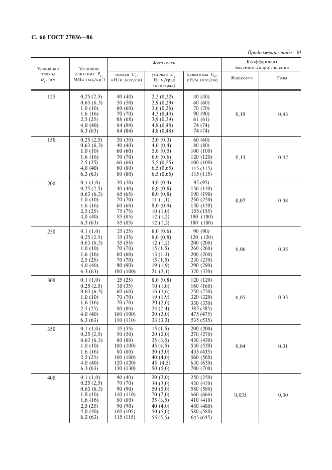 ГОСТ 27036-86 Компенсаторы и уплотнения сильфонные металлические. Общие технические условия (фото 67 из 80)