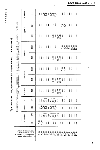 ГОСТ 26880.1-86 Свинец. Атомно-абсорбционный метод анализа (фото 9 из 21)