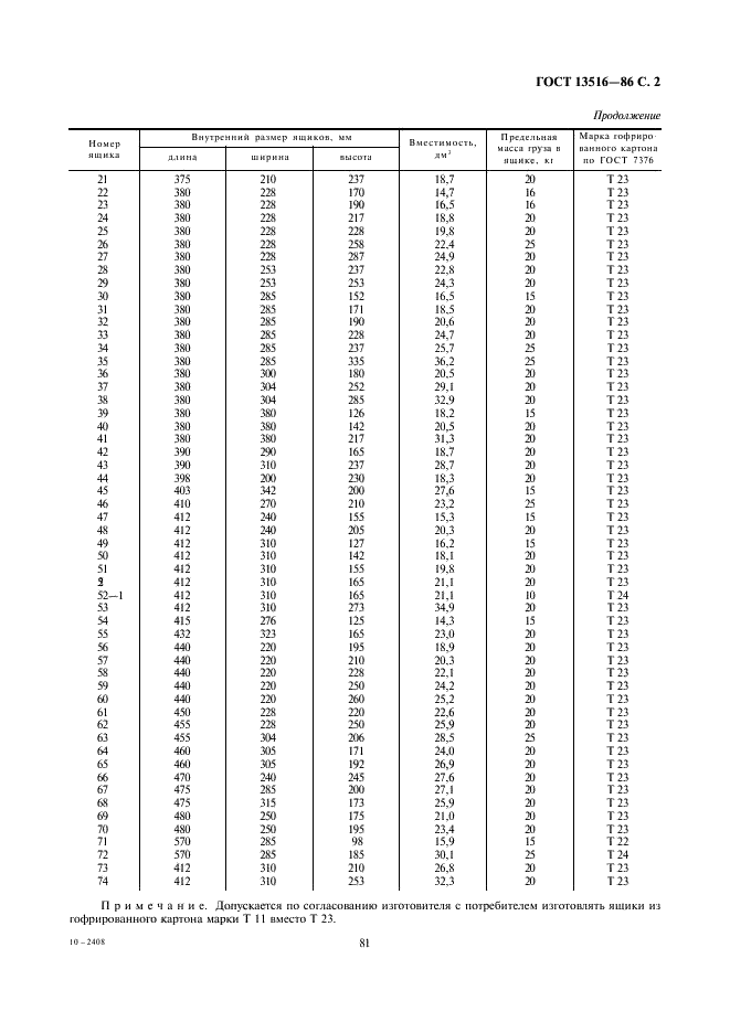 ГОСТ 13516-86 Ящики из гофрированного картона для консервов, пресервов и пищевых жидкостей. Технические условия (фото 2 из 14)