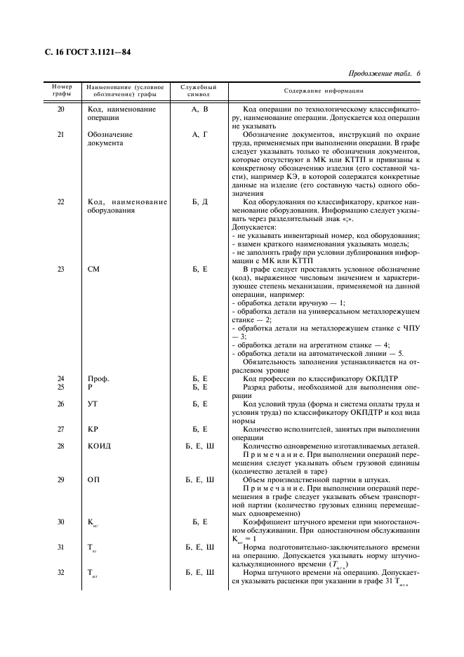 ГОСТ 3.1121-84 Единая система технологической документации. Общие требования к комплектности и оформлению комплектов документов на типовые и групповые технологические процессы (операции) (фото 17 из 47)