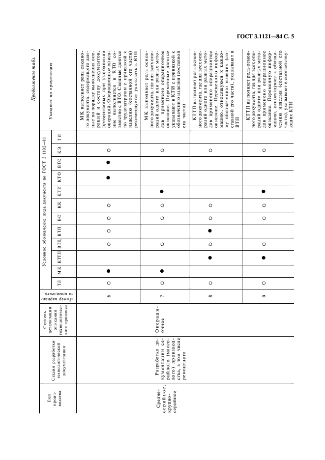 ГОСТ 3.1121-84 Единая система технологической документации. Общие требования к комплектности и оформлению комплектов документов на типовые и групповые технологические процессы (операции) (фото 6 из 47)