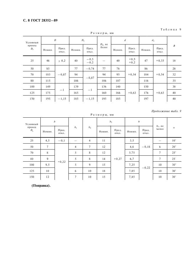 ГОСТ 28352-89 Головки соединительные для пожарного оборудования. Типы, основные параметры и размеры (фото 9 из 11)
