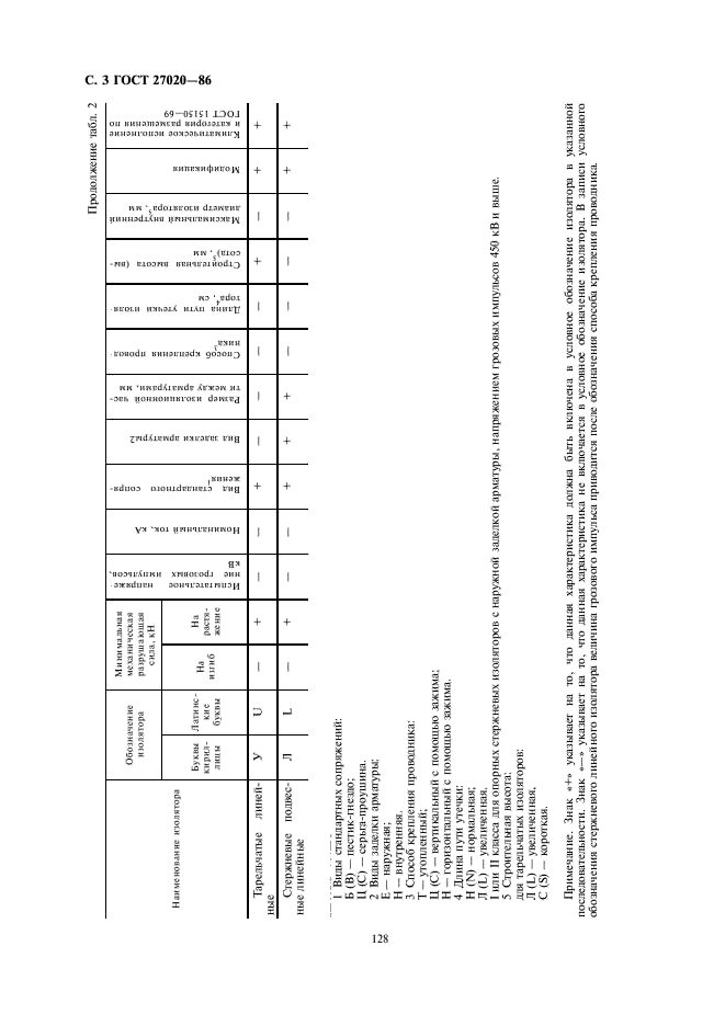 ГОСТ 27020-86 Изоляторы. Классификация и условные обозначения (фото 3 из 4)