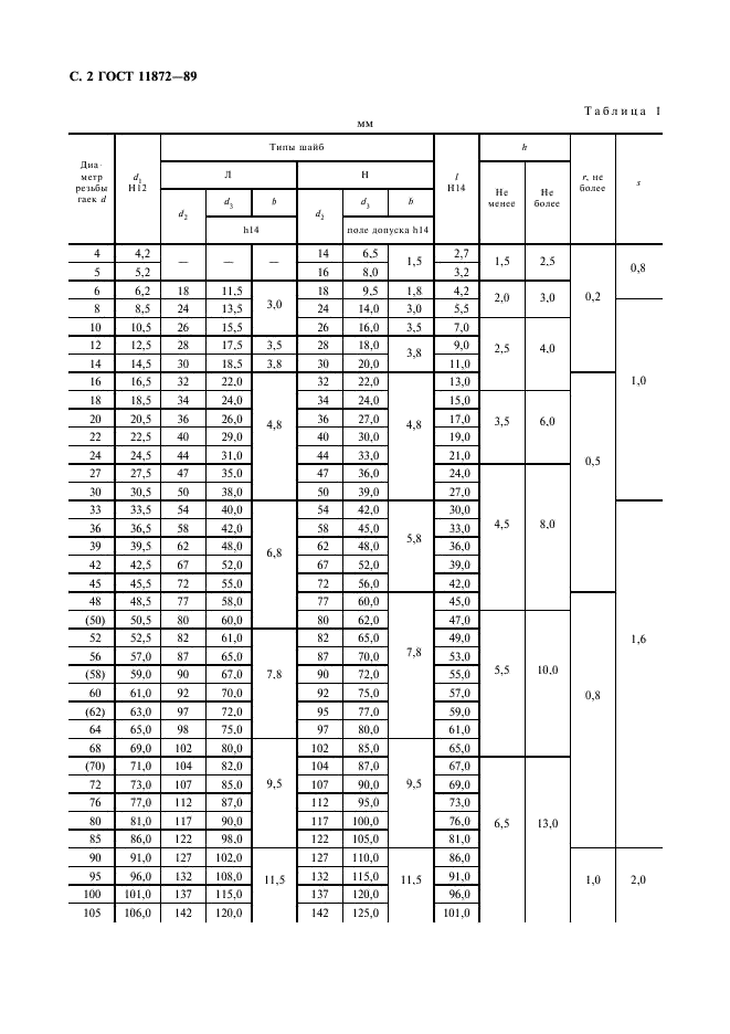 ГОСТ 11872-89 Шайбы стопорные многолапчатые. Технические условия (фото 3 из 6)