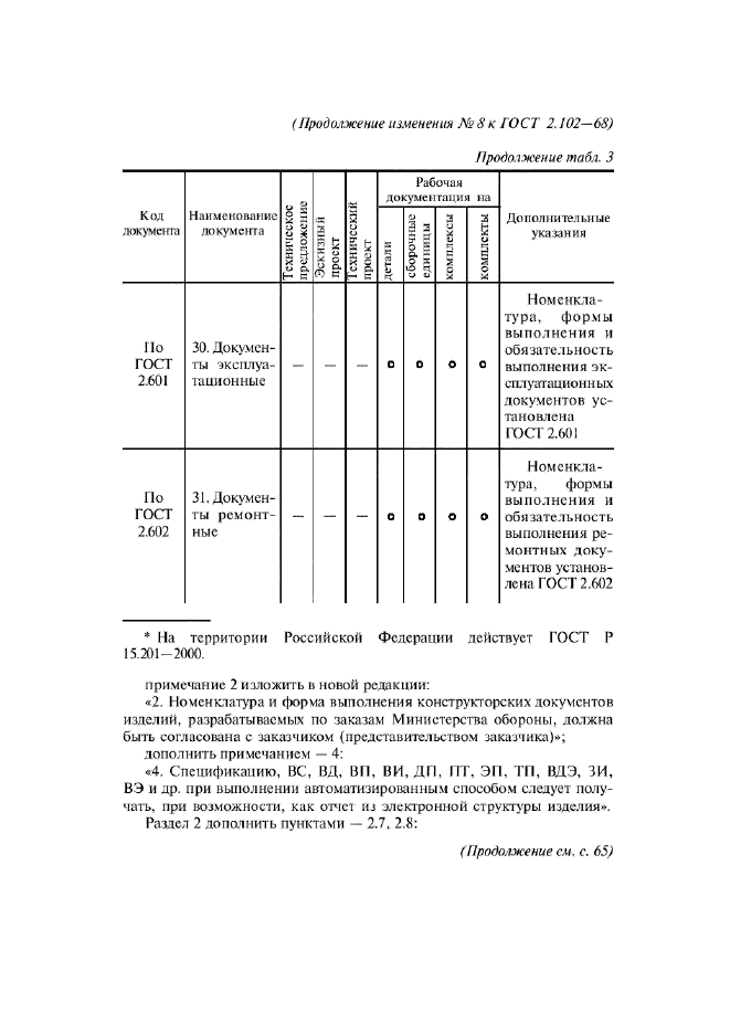 Изменение №8 к ГОСТ 2.102-68  (фото 13 из 16)
