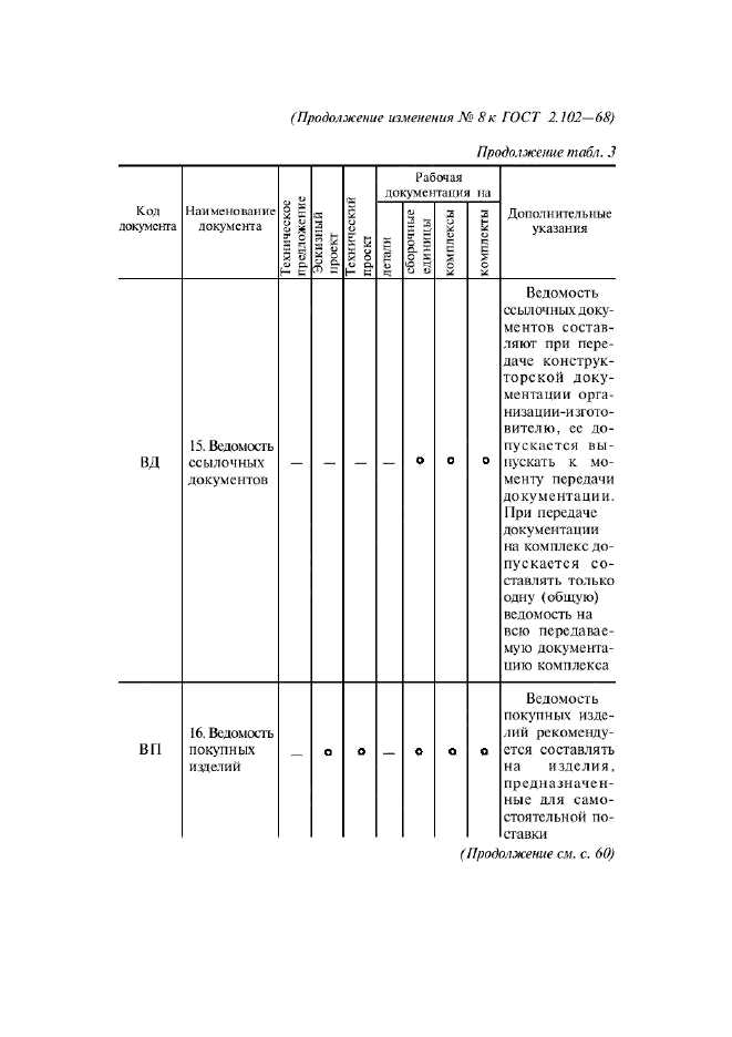 Изменение №8 к ГОСТ 2.102-68  (фото 8 из 16)