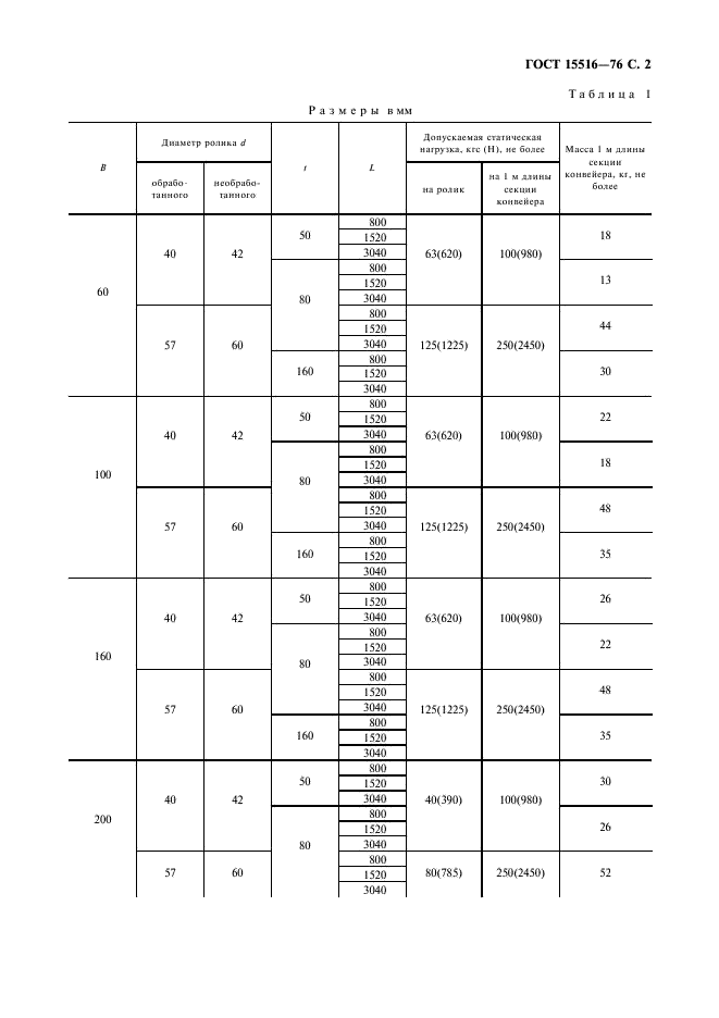 ГОСТ 15516-76 Секции конвейеров роликовых неприводных переносных общего назначения. Типы. Основные параметры и размеры (фото 3 из 8)