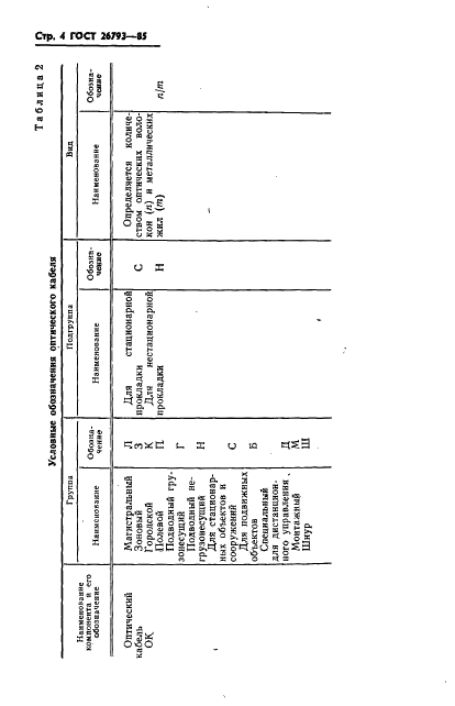ГОСТ 26793-85 Компоненты волоконно-оптических систем передачи. Система условных обозначений (фото 5 из 19)
