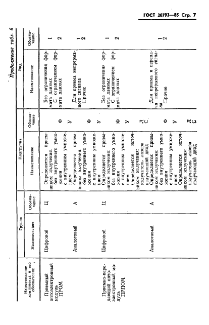 ГОСТ 26793-85 Компоненты волоконно-оптических систем передачи. Система условных обозначений (фото 8 из 19)