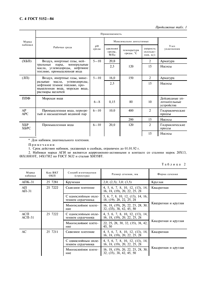 ГОСТ 5152-84 Набивки сальниковые. Технические условия (фото 5 из 19)