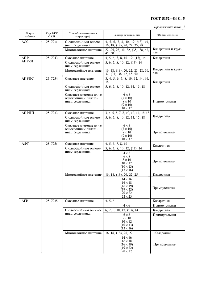 ГОСТ 5152-84 Набивки сальниковые. Технические условия (фото 6 из 19)