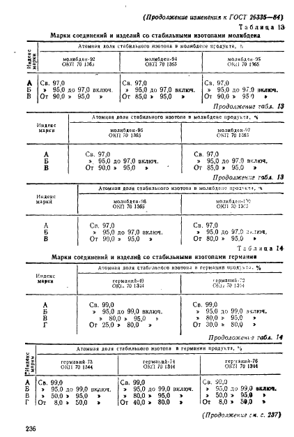 ГОСТ 26335-84 Соединения и изделия со стабильными изотопами. Марки (фото 13 из 19)