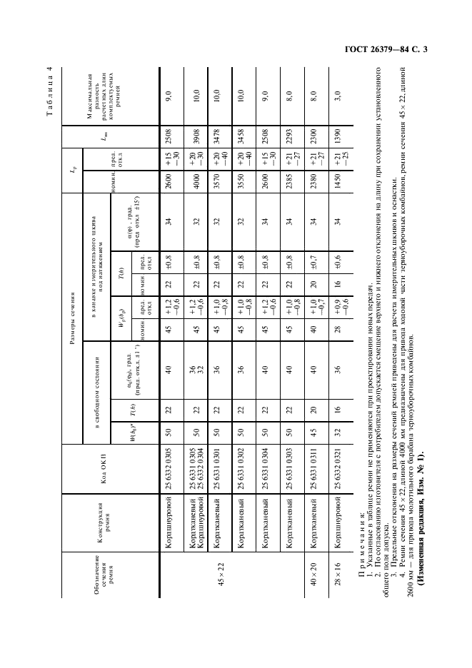 ГОСТ 26379-84 Ремни клиновые широкие для вариаторов сельскохозяйственных машин. Технические условия (фото 4 из 27)