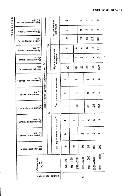 ГОСТ 19150-84 Контакты магнитоуправляемые герметизированные. Общие технические условия (фото 12 из 31)
