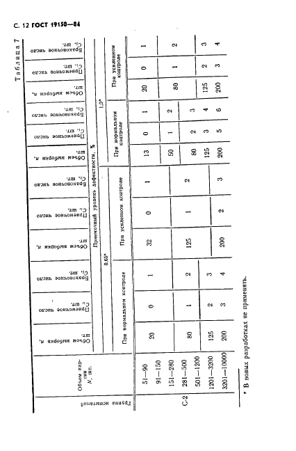 ГОСТ 19150-84 Контакты магнитоуправляемые герметизированные. Общие технические условия (фото 13 из 31)