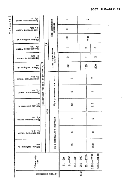 ГОСТ 19150-84 Контакты магнитоуправляемые герметизированные. Общие технические условия (фото 14 из 31)