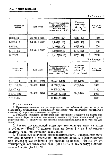 ГОСТ 26099-84 Насосы вакуумные поршневые. Типы и основные параметры (фото 4 из 8)