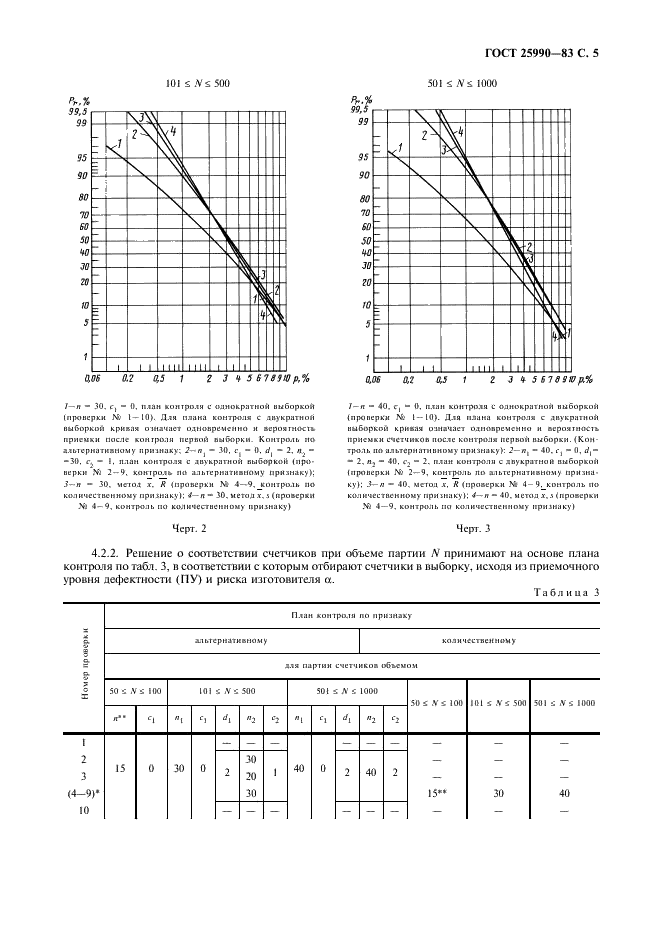 ГОСТ 25990-83 Счетчики электрические активной энергии класса точности 2,0. Приемочный контроль (фото 6 из 27)