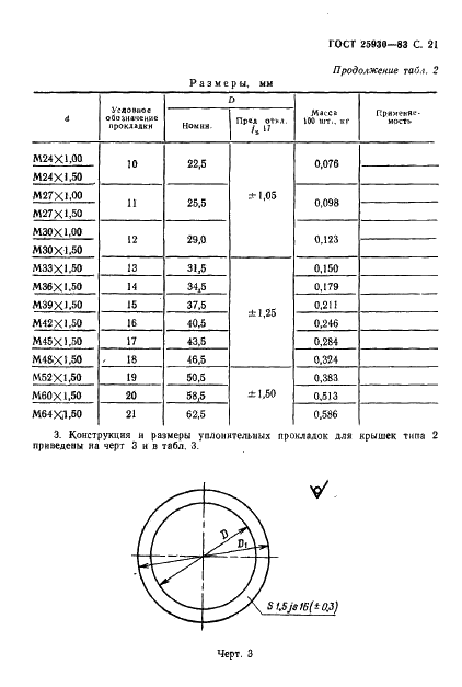 ГОСТ 25930-83 Крышки пластмассовые для цилиндрических соединителей. Технические условия (фото 22 из 31)